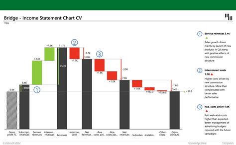 Waterfall charts for excel