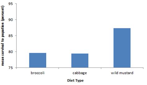 How to plot a graph in excel with error bars - ksemale