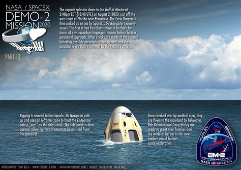 SpaceX NASA Falcon 9 Crew Dragon Demo-2 Mission :: Behance