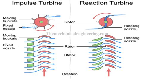 [DIAGRAM] Pv Diagram Of Reaction Turbine - MYDIAGRAM.ONLINE