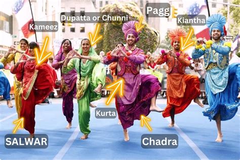 Bhangra Costumes – Gurdeep Pandher of the Yukon