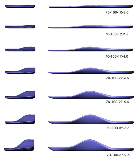 Morton's Neuroma: Stop pain and avoid surgery. : Theta Orthotics