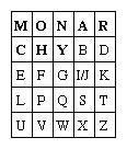 Playfair cipher | Britannica.com