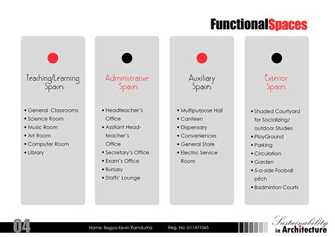 Sustainable Primary School Design. :: Behance