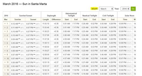 Sunrise & Sunset Calendars Help You Plan Birding Excursions | Miles To ...