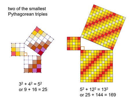 MEDIAN Don Steward mathematics teaching: pythagorean triples introduction