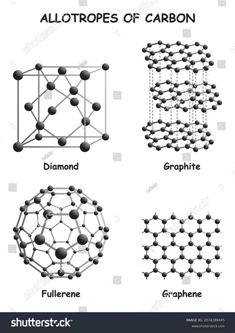 Allotropes Of Carbon Chart