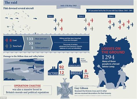 Dambusters: How RAF crew room listed names of 133 airmen... unaware ...