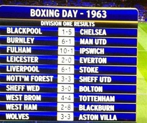 Boxing day results in 1963 : soccer