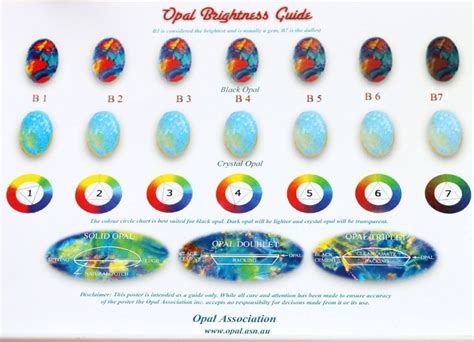 Black Opals | Lightning Ridge | Description & Info | Australia