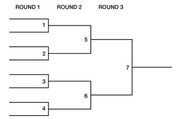 Silverlight 4 - Tournament style view (knockout, tree) - Stack Overflow