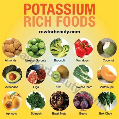 High Potassium Foods To Avoid - Foods Details