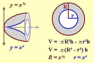 disk method