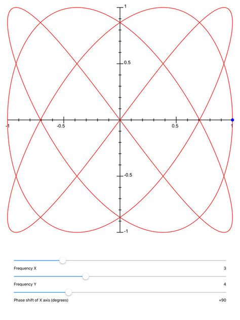 Lissajous Curve | Apps | 148Apps