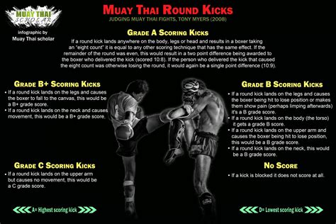 Muay thai, Muay thai kicks, Muay thai techniques