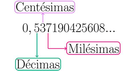 Como Enseñar Los Numeros Decimales En Primaria - Cómo Enseñar