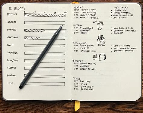 Bullet Journal: O que é? Para que serve? Como funciona? - Guia dos Solteiros