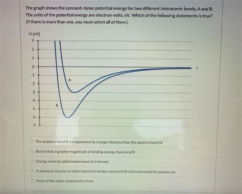 Lennard Jones Potential Graph Explained