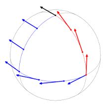 Einstein Relatively Easy - Riemann curvature tensor part I: derivation ...