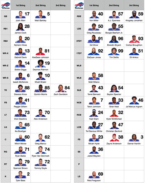 Bills mock offseason 2023, Part 1: Charting Buffalo’s course through ...