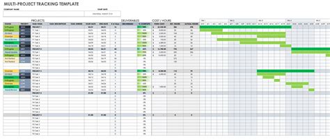 Free Gantt Chart Templates For Multiple Projects Smartsheet | Images ...