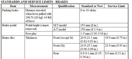 Transmision mecanica: Brake pad thickness chart