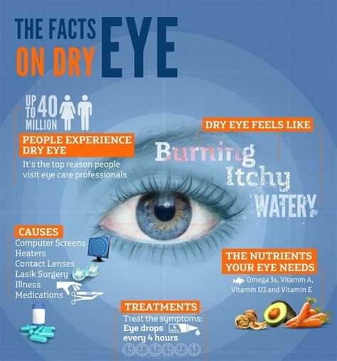 Dry Eyes | Eye health, Dry eyes, Eye care