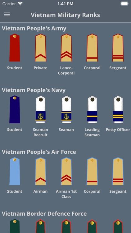 Vietnam Military Rank by Ezekiel Chen