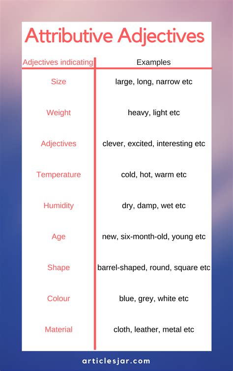 an image of the words that are used to describe adjutive adjectities