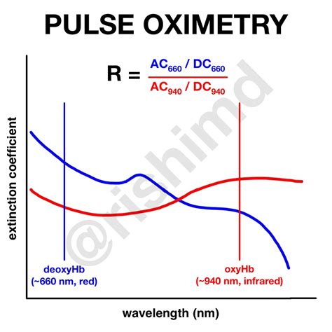 What Does A Pulse Oximeter Tell Us? | RK.MD