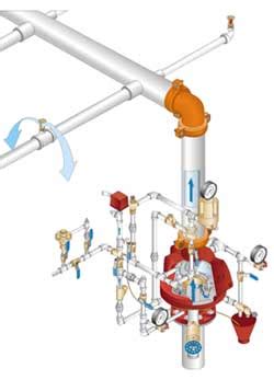 Dry Sprinkler Systems - Associated Fire Protection