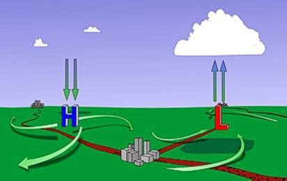 What kind of weather is associated with a high-pressure area and why ...