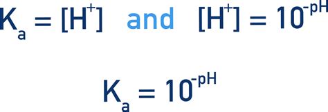 Finding Ka using a Titration Curve (A2-level) | ChemistryStudent