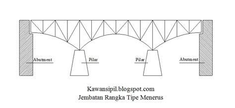 Detail Konstruksi Jembatan Kayu Koleksi Nomer 35