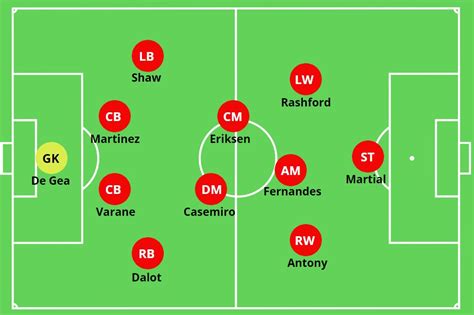 Erik Ten Hag – Manchester United – Tactical Analysis – TheMastermindSite