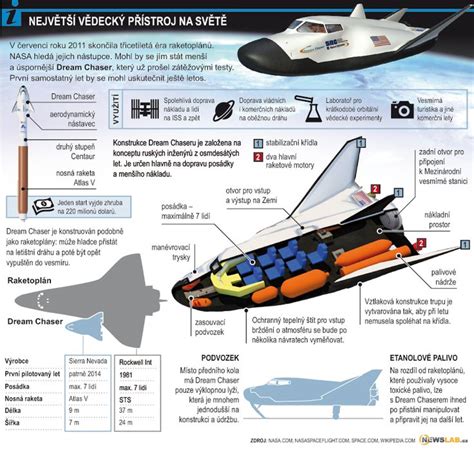 an info sheet describing the different types of space shuttles