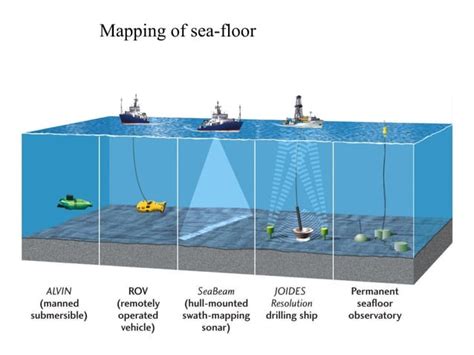 Introduction marine geology