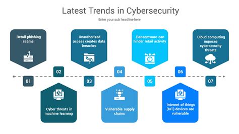 Cyber Security Infographics Powerpoint Template, Presentation Templates