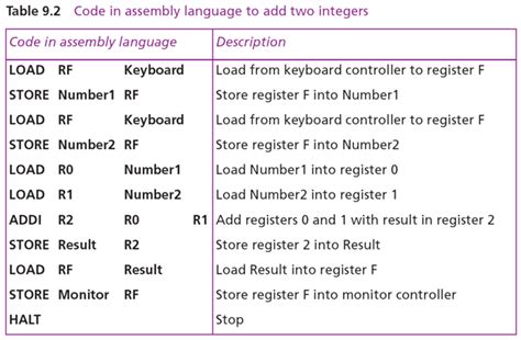 Basics of Programming Languages - My Blog