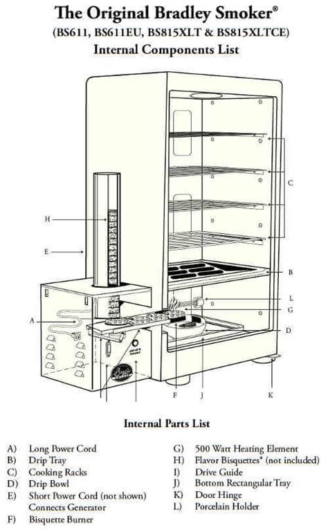 Masterbuilt Pro Electric Smoker User Manual - intensivemaui