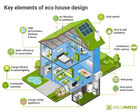 Green by Design: The Art of Crafting Energy-Efficient Homes — Kevin ...