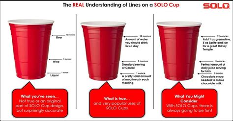 What The Lines On A Solo Cup Mean - Business Insider