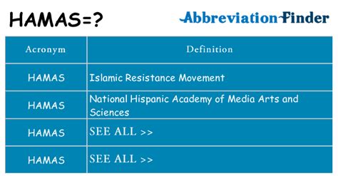 What does HAMAS mean?