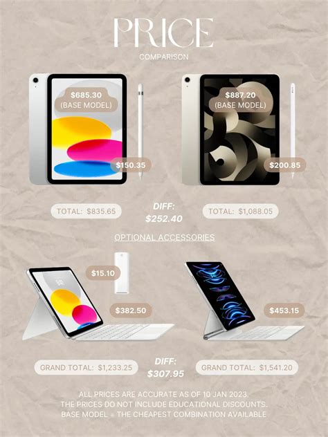 iPad Air 5 vs iPad 10th Gen - which one to get? 🤔 | Galeri diposting ...