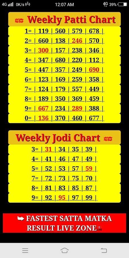 Tara Matka 420 Bhootnath Day Matka Chart in 2020 | Lucky numbers for ...