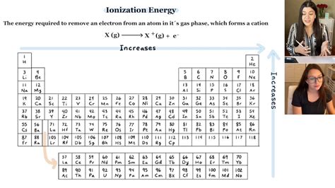 Ionization Energy Periodic Table | Cabinets Matttroy