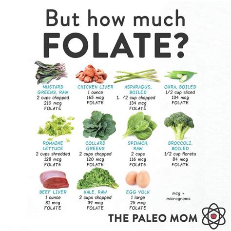 Vitamin B9 (Folate) | Folic acid foods, Folate foods, Folate rich foods