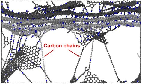 Snapshot of carbon chain formation while undergoing transverse tension | Download Scientific Diagram