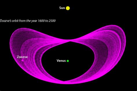 Venus “Quasi-moon” Just Got a Name. Henceforth, it Shall be Called ...