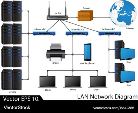 Lan network diagram Royalty Free Vector Image - VectorStock